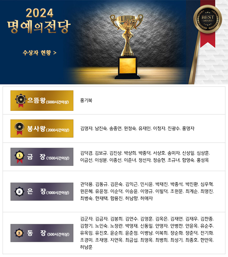 2024 명예의전당