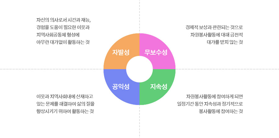 자원봉사 특성